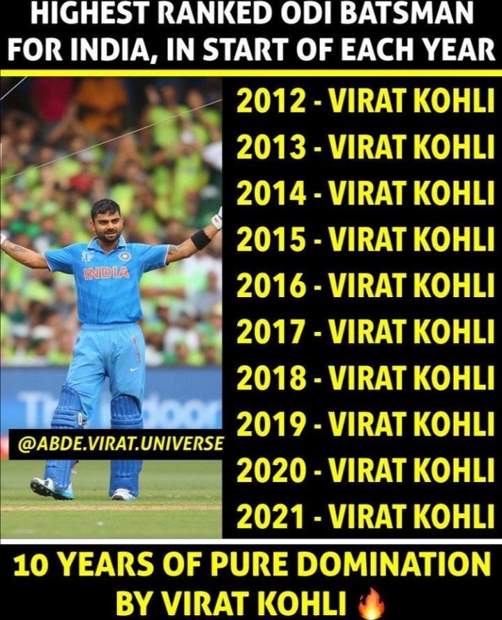 viratkohlic1817's tweet photo. End of the list @viratkohli #kingkohli #viratkohli #virations #viratism
#paidMediaAgainstkohli https://t.co/32zlk0BSmp