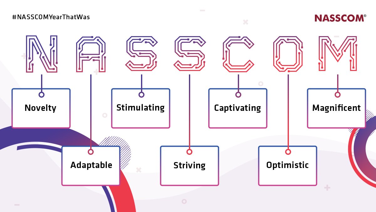 nasscom's tweet photo. As 2021 comes to end, let’s #rewind and celebrate it as the year of #resilience and #technology led by #innovation with NASSCOM’s key highlights.
#NASSCOMYearThatWas https://t.co/yK4FSYxK5h