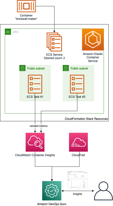 yallogroup's tweet photo. DEVOPS
Generating DevOps Guru Proactive Insights for Amazon ECS | Amazon Web Services

Learn Here: https://t.co/JP0cfIFgfE

#SMRetail #DevOps #AWS #Amazon
For regular technology updates follow us. https://t.co/sugexNjPGz