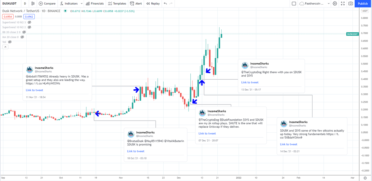 IncomeSharks tweet media