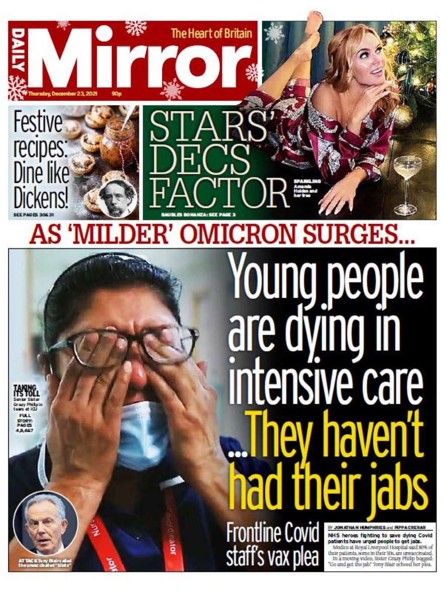 🚨🚨 Daily Mirror - Young people are dying in intensive care, they haven’t had their jabs. FACT CHECK ➡️ In w/e 12 Dec, 1 person died in England aged under 40 with no pre existing medial condition. A further 7 died with pre existing conditions Headline unrepresentative. ❌❌