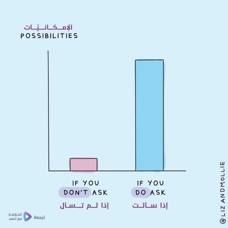 تخيل كمية التطور التي ستحصل عليها لو لم تضع في بالك أن أي سؤال لديك قد يعتبر سخيف!
فلا يوجد شخص محترف أو مكان عمل مميز سيقولك لك أن سؤالك ليس له داعي.

بالعكس ستتطور كثيراً عندما تحصل على الإجابات من الذي هم افضل منك!
