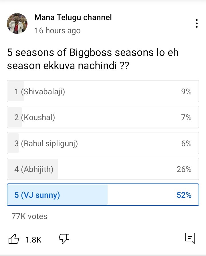 bbtweets01's tweet photo. #Sunny is always best winner in telugu biggboss history.

Sunny is a hero ❤️

@vjsunnyofficial
#VJSunny 
#BiggBossTelugu5 https://t.co/7L7hu9QZRC