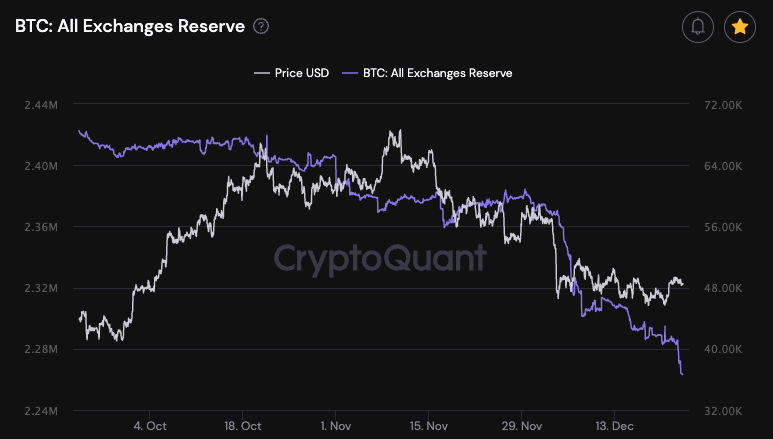 Diversitas_LTD's tweet photo. Morning update:

Small pullback after a nice run-up but the on-chain data keeps looking more and more bullish👀 Yesterday, we again saw multiple large withdrawals and as a result, the #Bitcoin exchange reserves have hit a new low✅ https://t.co/JMwtySK7xL