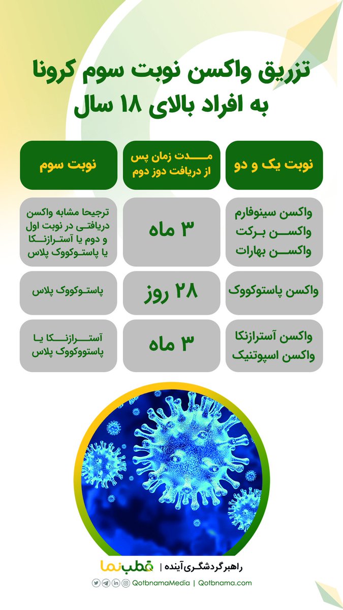 ashkanborouj's tweet photo. برای دُز سوم
کی چی باید بزنه؟

#واکسن_کرونا #دزسوم
#آسترازنکا #سینوفارم https://t.co/HiSB4I2vA0