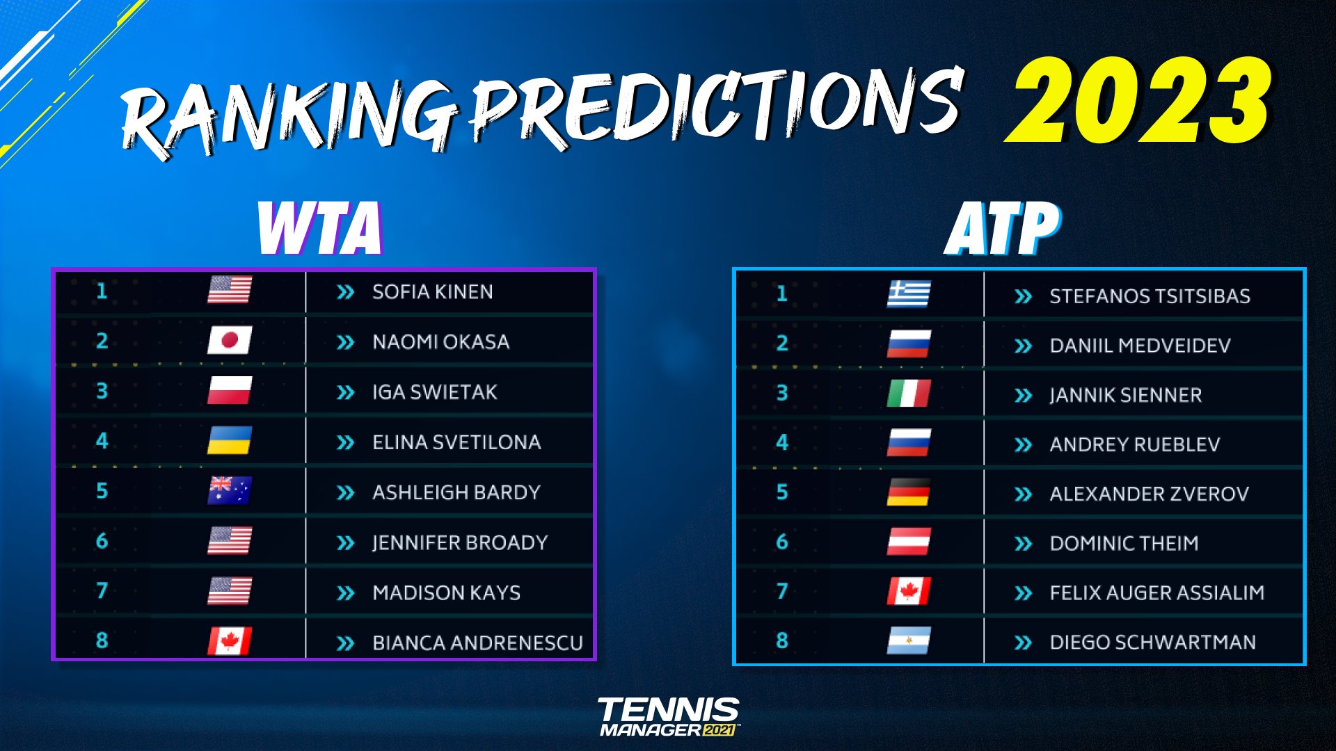 ATP and WTA Rankings - See The Latest 2023 World Rankings