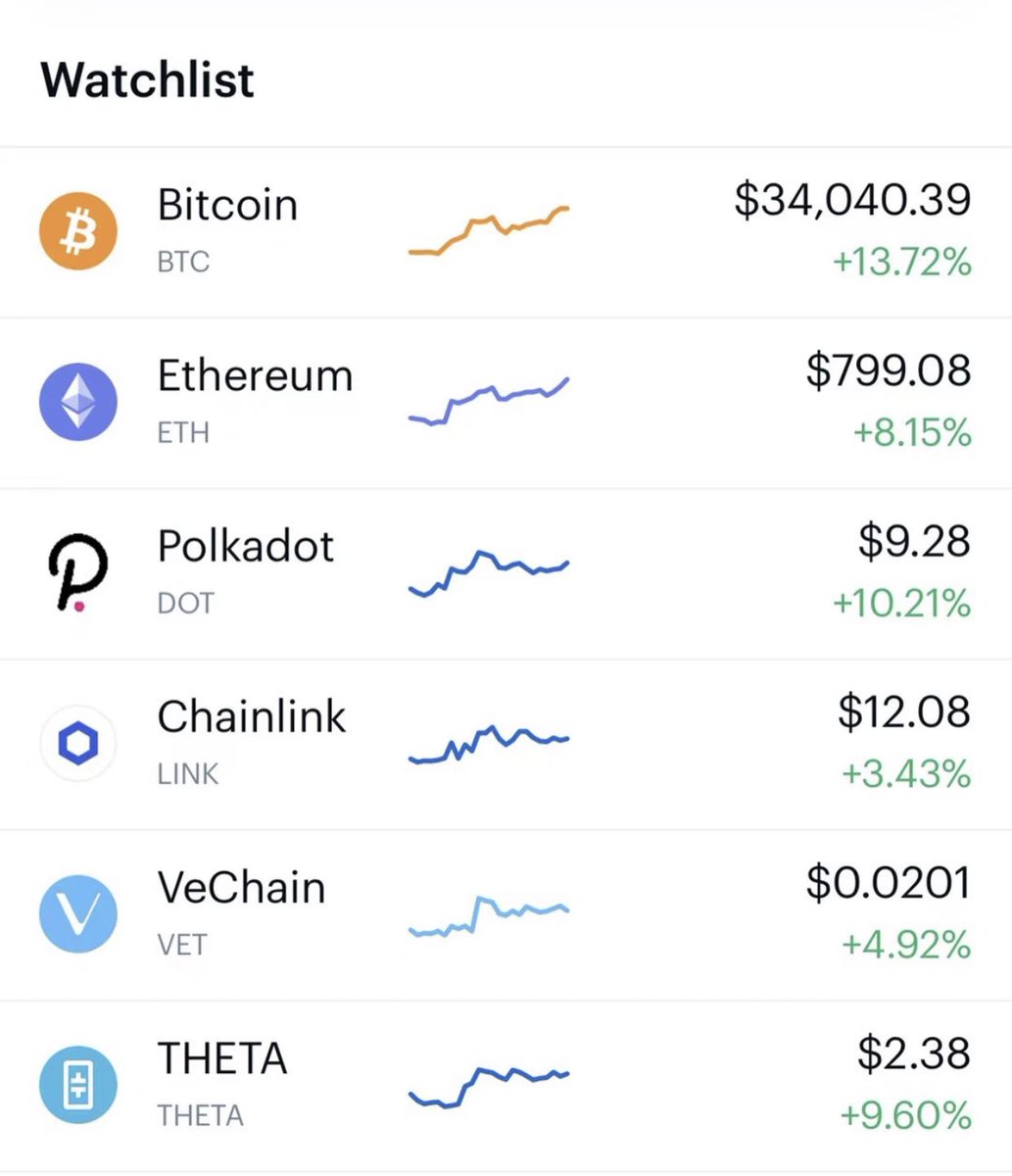 tiabitcoin's tweet photo. 去年這時，我的Coinbase關注列表。你有買哪幾個？ https://t.co/rd6ARKASFq