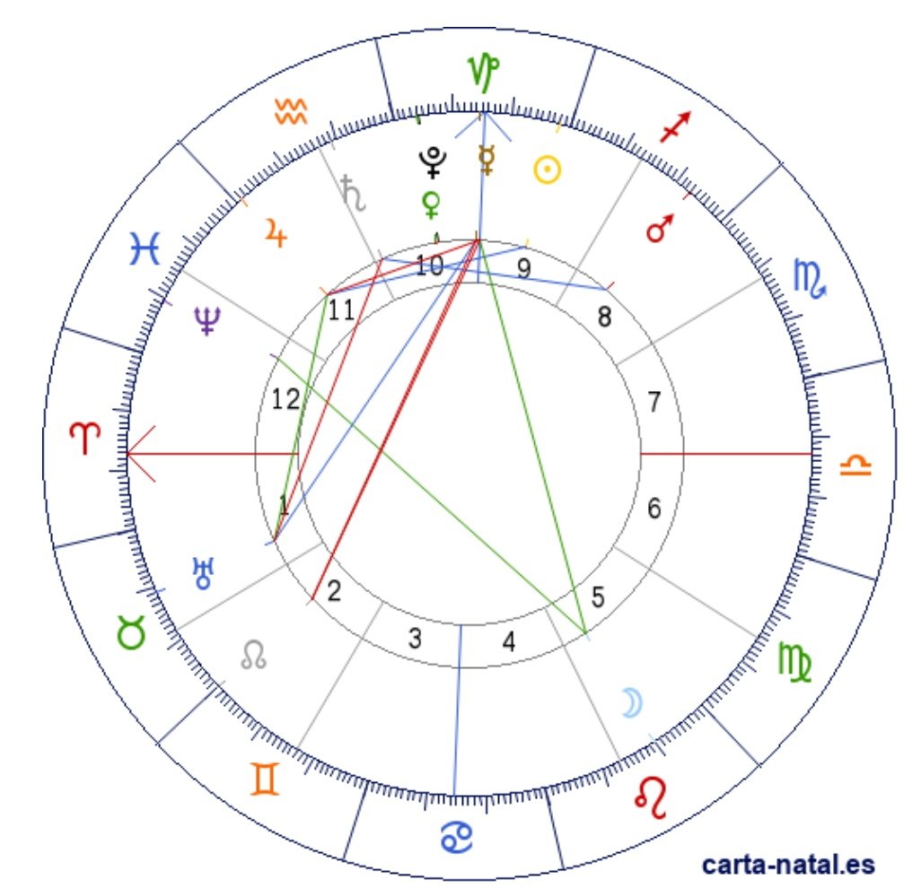 facundo_coach's tweet photo. El #SOL ingresó en #Capricornio y ya son 4 los planetas que están en ese signo.
⚠️Cuidado con:
- El exceso de autoridad
- La inflexibilidad
- Comunicarse sin empatía 
- Ser demasiado rígido 
- Sobrecargarse
- No escuchar https://t.co/lXXMOyzyET
