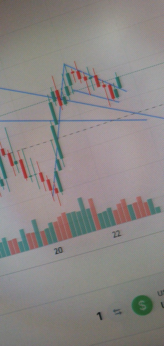 Mehul991692's tweet photo. @Cryptowithkhan 4hour ke chart me bull flag ban raha hai. Sahi hai analysis? Sahi hai to chalo upar leke jate hai https://t.co/bDH7TkIUKM