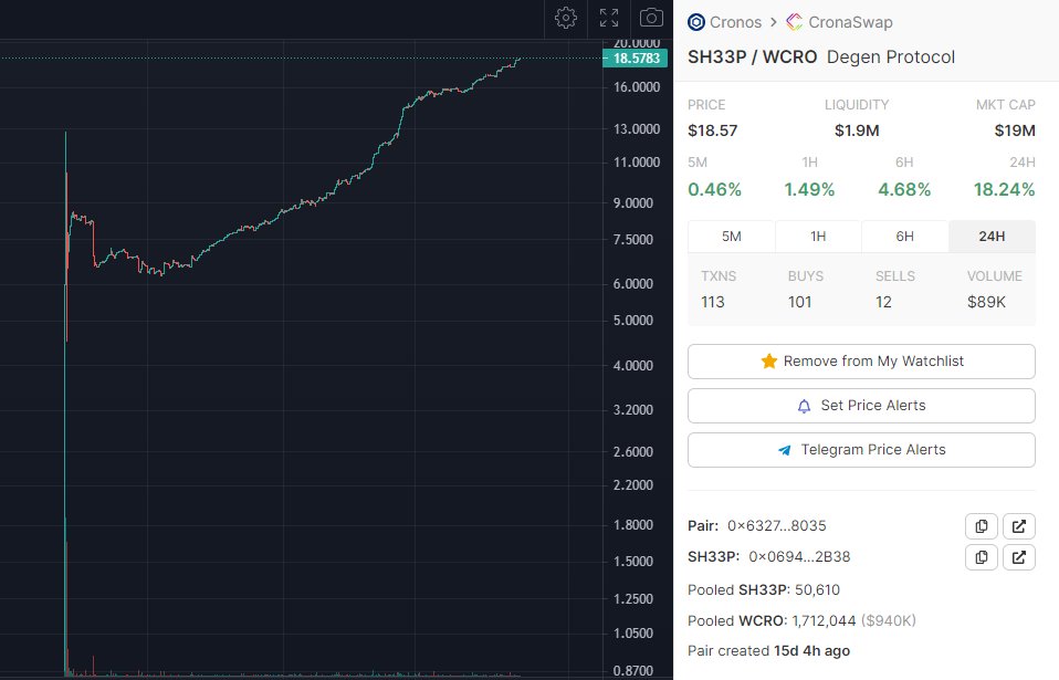 Degen__Protocol's tweet photo. #SH33P $18.57
@dexscreener 
@elk_finance
@cronosapp
 @cryptocom
@agiledefi 
@TheCronicleNews
@News_Cronos
@cronaswap
#DeFi #DegenProtocol
#gainers 
#Cro 
#Cronos 
@Cronos_World
 #cronoschain 
#communitydriven 
@maticnews_com
https://t.co/9lrcPYNCbW https://t.co/ZSw1BDRgnZ https://t.co/vjeXfyhWqP