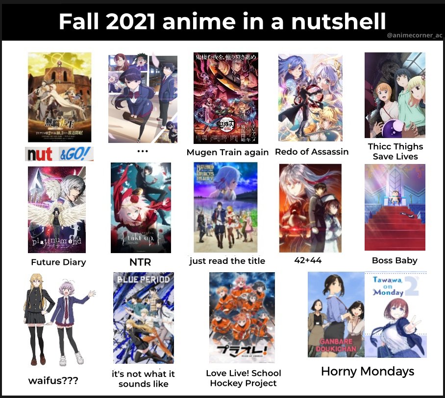 Fall 2021 Anime Chart - All