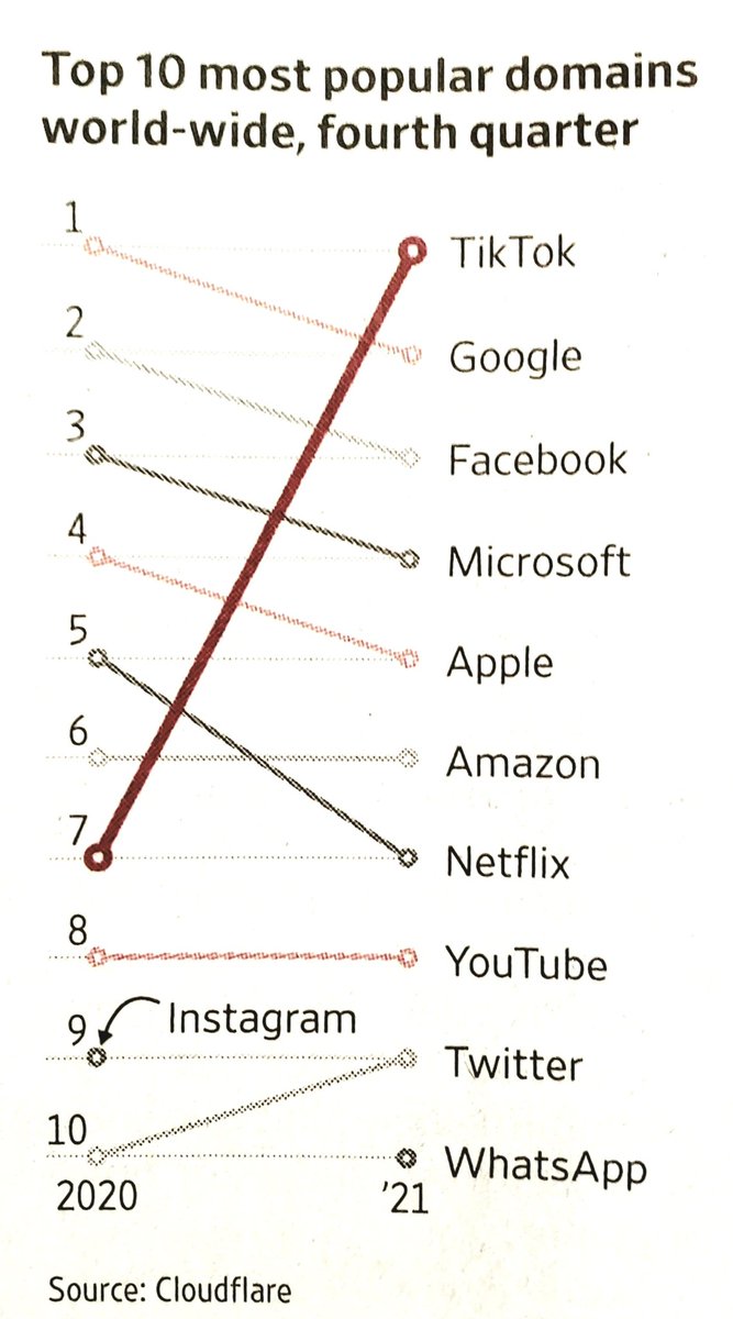 Adam Thierer tweet media