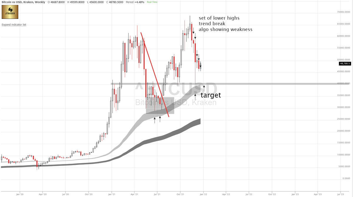 jtraderco's tweet photo. Evalution $BTC
#cryptotowatch
WAITING @Bitcoin https://t.co/prtq3LNKyk