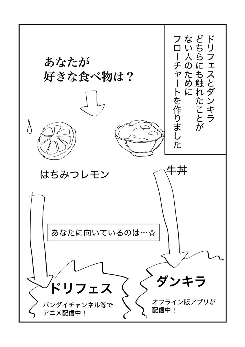 ドリフェスとダンキラのプレゼン漫画
2/2 