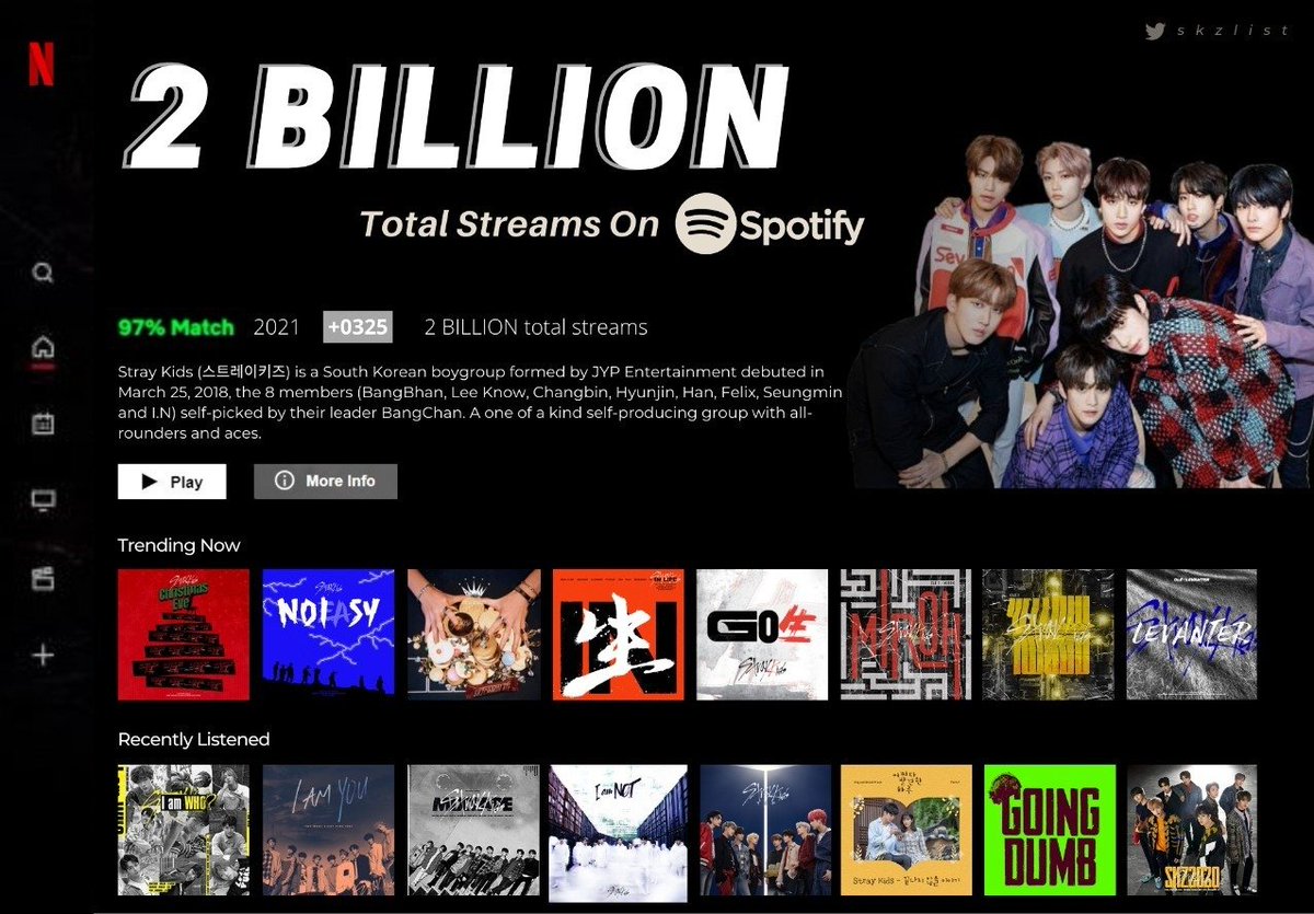 skzlist's tweet photo. Stray Kids has now surpassed 2,000,000,000 (2 BILLION) Total Streams on Spotify!

SKZ 2 BILLION SPOTIFY STREAMS
#StrayKids_2BOnSpotify @Stray_Kids https://t.co/WYwJh0ADMp
