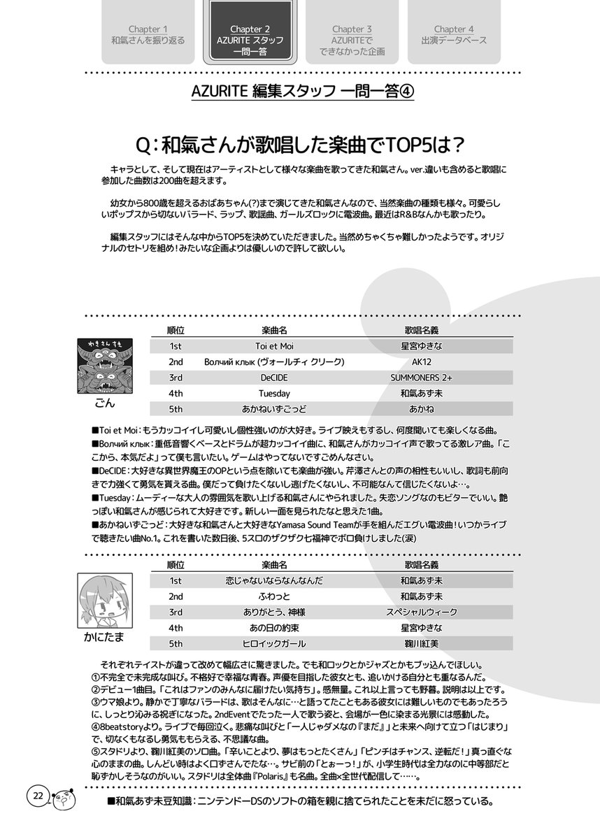 冬コミの新刊です!和氣あず未さんまとめ本その2になります!全36P、1枚目は表紙です。

前作に引き続き2020年後半～2021年までの和氣さん年表、出演データベースやテーマ企画を収録。編集メンバーで和氣さんの好きな所や好きな曲を語ったりしています。和氣さんに冠する無駄知識もページ下部に掲載。 