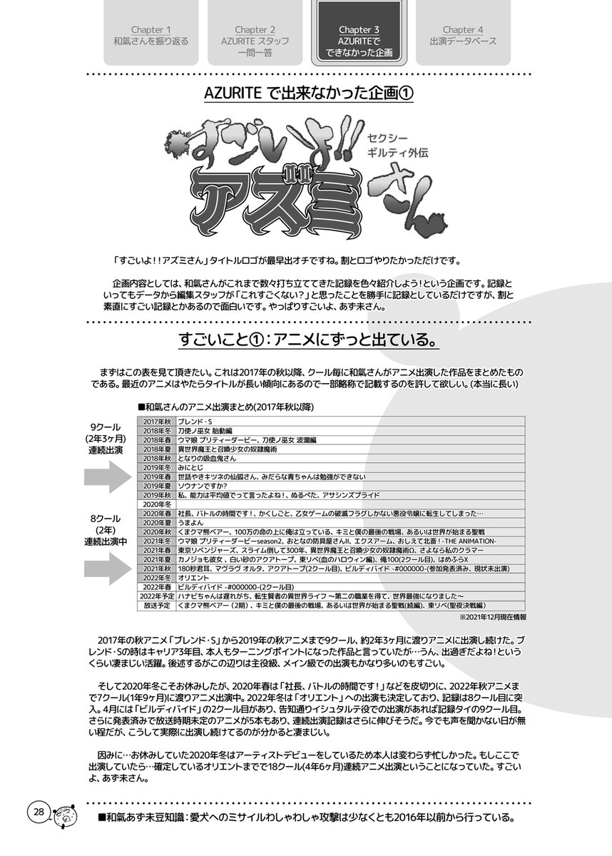 冬コミの新刊です!和氣あず未さんまとめ本その2になります!全36P、1枚目は表紙です。

前作に引き続き2020年後半～2021年までの和氣さん年表、出演データベースやテーマ企画を収録。編集メンバーで和氣さんの好きな所や好きな曲を語ったりしています。和氣さんに冠する無駄知識もページ下部に掲載。 