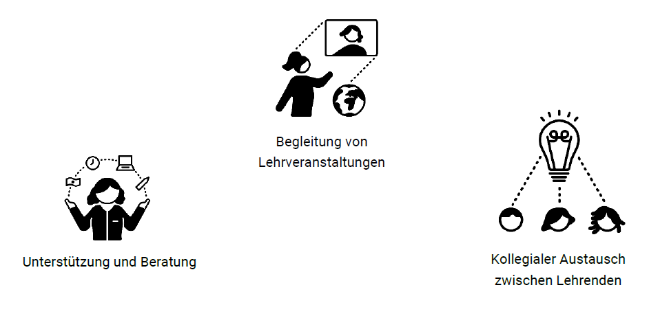 D3_Projekt's tweet photo. 2⃣3⃣ Schon bald steht endlich die Veröffentlichung unseres finalen Projektberichts an. Dabei ist es schön, auf allen Seiten und in allen Facetten ein „Mehr davon!“ und „Weiter so!“ zu verspüren, während man die letzten Jahre versucht auf den Punkt zu bringen. https://t.co/pyC1Ow0z0X