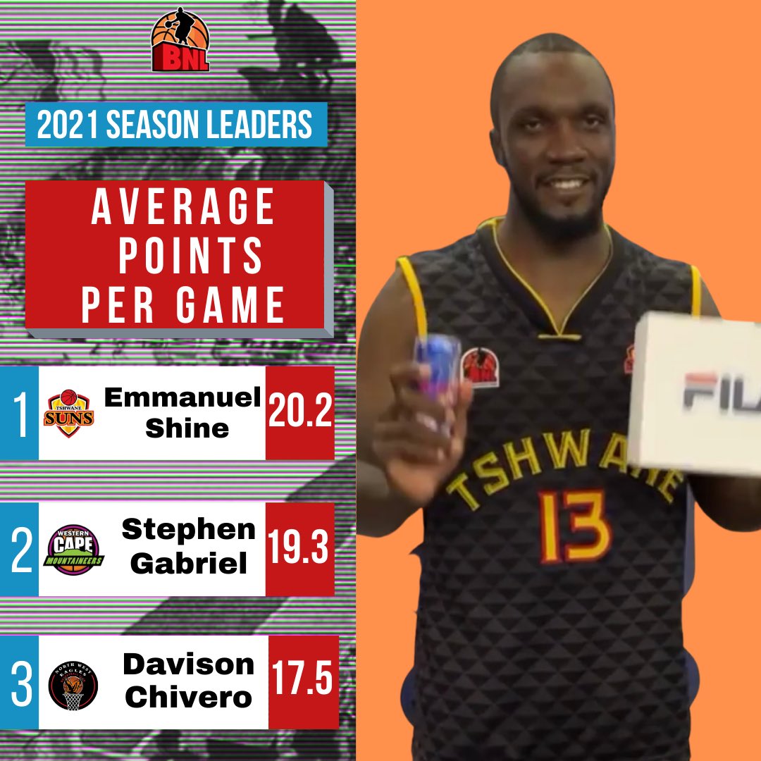 In the Men’s division, Emmanuel Shine (Tshwane Suns) led the way with a season average of 20.2 points per game. A solid performance for the big man!
#BNLSA