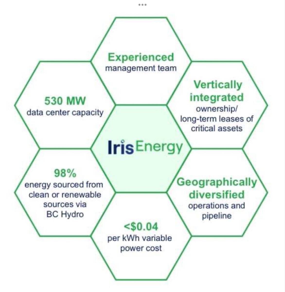 cazenove_uk's tweet photo. I had the good fortune to interview @danroberts0101, CEO of @irisenergyco, this week, and I can tell you, we have a new miner that will feature in my regular monthly analysis.  Recently listed on the Global Select Tier of the Nasdaq, $IREN is a new entrant with plenty of punch! https://t.co/rSKxbUmdIG