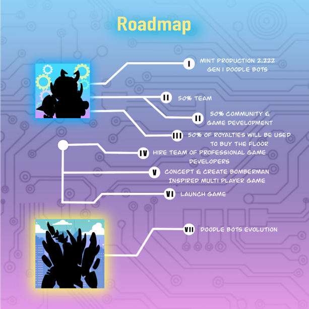 Doodle_Robotics's tweet photo. Roadmap Rollout.
Doodle Bots Assemble!!!
๐ค๐ค๐ค
0101010101010101001010101010101001010101010101010101010101010101010101010101010101101001
๐ค๐ค๐ค
#DoodleBots #nftcollector #NFTCommmunity https://t.co/1vcanpsDaI