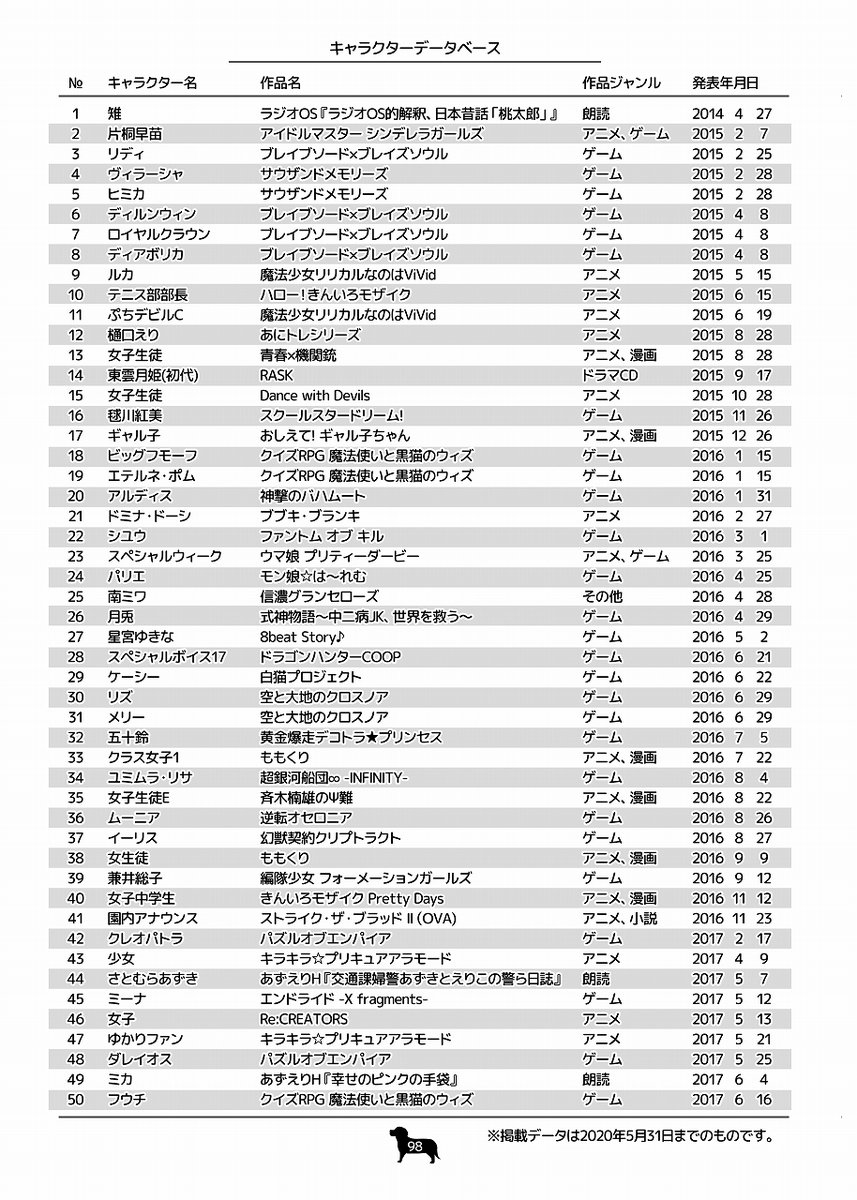 既刊誌である前作、AZURITEも少しですが持っていく予定です。こちらは2015年～2020年前半までの和氣さんについて130Pくらいまとめた本です。

Twitterやインスタでの発言なども拾って詰め込んだ濃い一冊になってます。和氣さんのことを最近好きになった方にもオススメです!多分! 