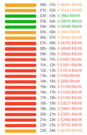 Tarifaluzhora's tweet photo. El #PVPC marca hoy un nuevo registro récord y llegará por primera vez a los 0,53681 €/kWh. 😱😭 https://t.co/PTwJhPakOV