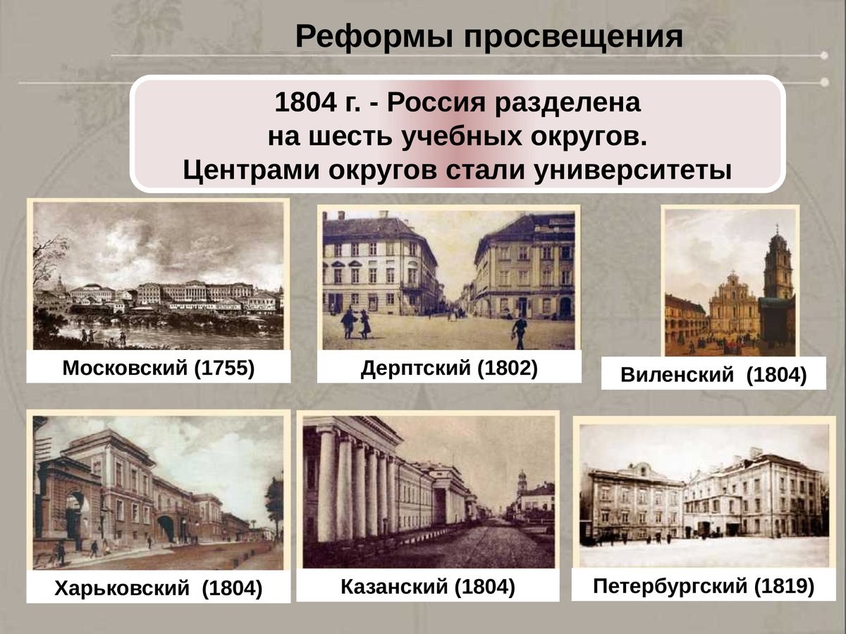 Российские реформы 19 века. Петербургский педагогический университет 19 век. Харьковский университет 19 век в 1804 году. Университеты во второй половине 19 века в России.