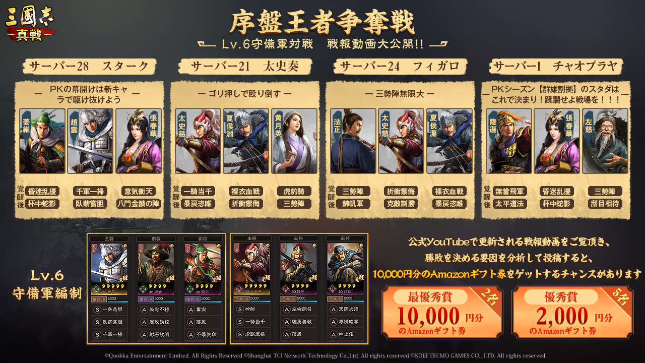 تويتر 公式 三國志 真戦 正式サービス中 على تويتر 君主の皆様が考えてくれた編制で試合を行った結果 序盤王者争奪戦 の優勝者が決まりました 戦況報告はこちら T Co Mweu7ushj6 戦報動画をご覧頂き 勝敗を決める要因を分析して投稿すると