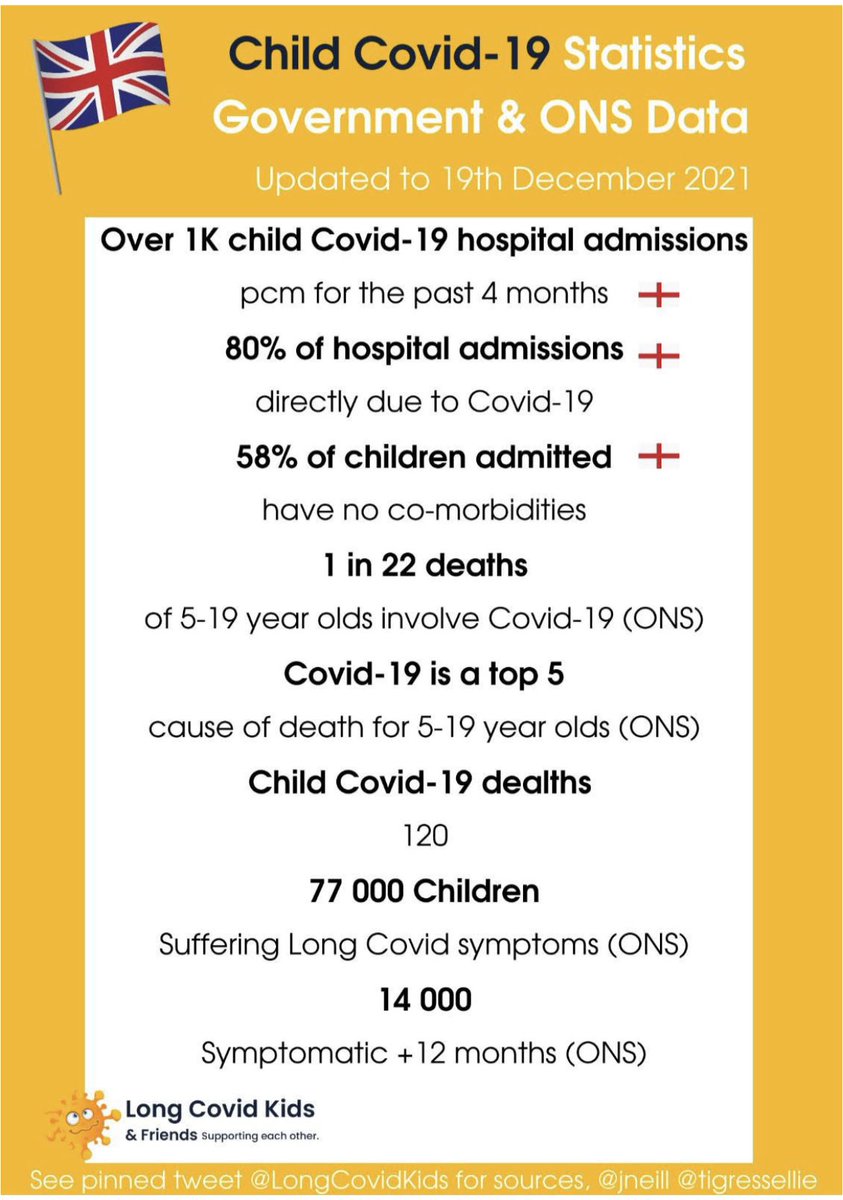 LongCovidHell's tweet photo. @jmzuo73 @ShamezLadhani @AlexD_81 @VivaldiBham @Meg_Butler96 @paulmos63832199 What about the ones it isn’t mild for?

And how can you be sure that infections are ‘mild’ without considering the hidden health impacts, such as blood vessel damage? Unless we’re following up on every infected child, nobody can possibly know how mild this is to children yet. https://t.co/rHRxABYpgL