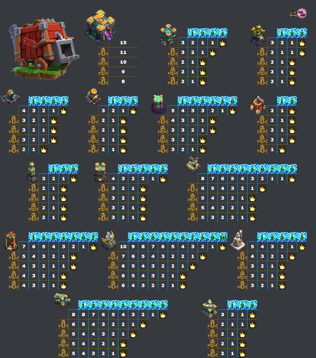 <a href="/MischievousVal/">Mischievous Val</a> has had a phenomenal impact on myself and the entire clash community. Her days may be numbered but I hope this tool can bring confidence to people's unique attack strategies and allow some creativity to flourish. (1/2)
