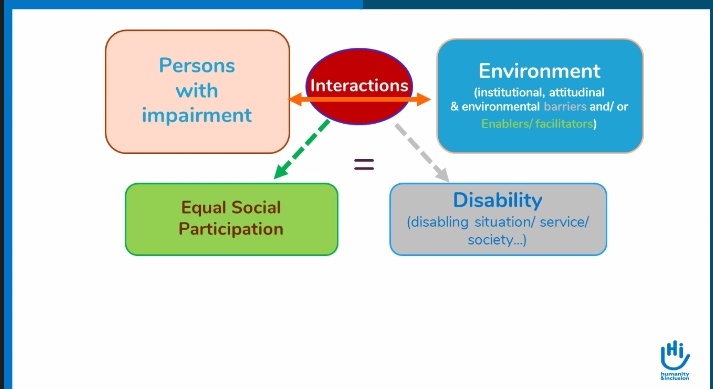 kalkalhuman's tweet photo. KAHRDO Organization on Thursday, 23 December 2021 succeefully participated Training Inclusive IEC Materials and Community Outreach Activities as Online Supported by the Humanity and Inclusion.
#KAHRDO
#HI
#Humanityinclusive https://t.co/gVViBaW1I3 https://t.co/ojNtFfUcLR