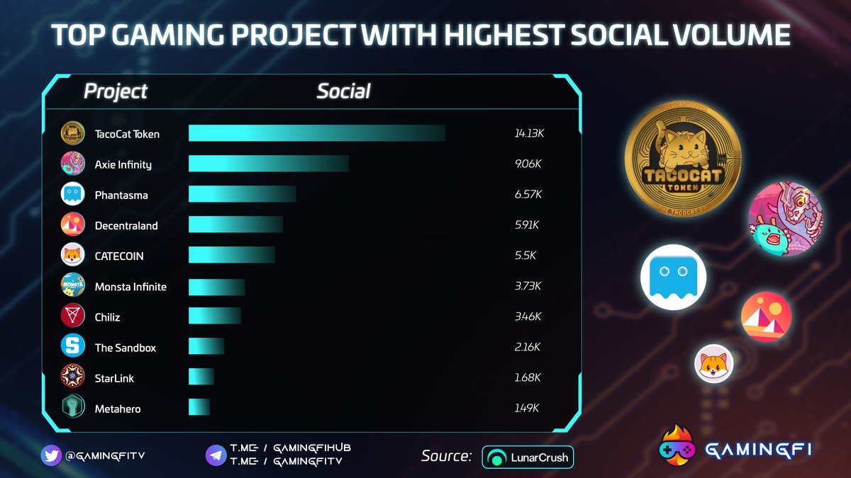 Gamingfi TV - #NFTGames tweet media