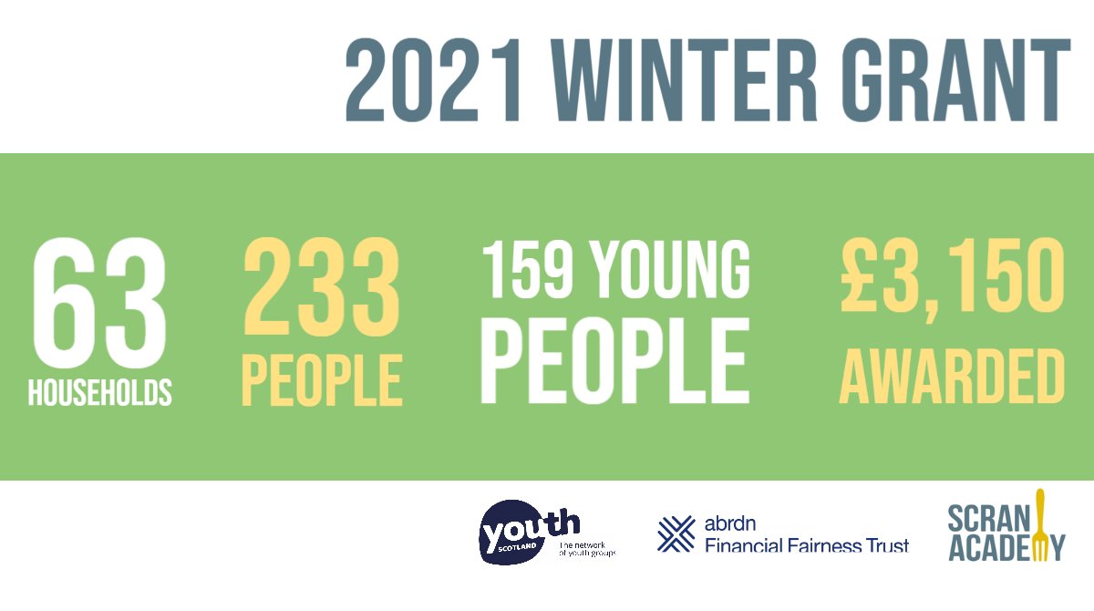 ScranAcademy's tweet photo. ☃️Thanks to @YouthScotland and @Finan_Fairness 
we have been able to co-ordinate small grants to households in our local community for essentials over the festive period. https://t.co/mM7QH5z7uM