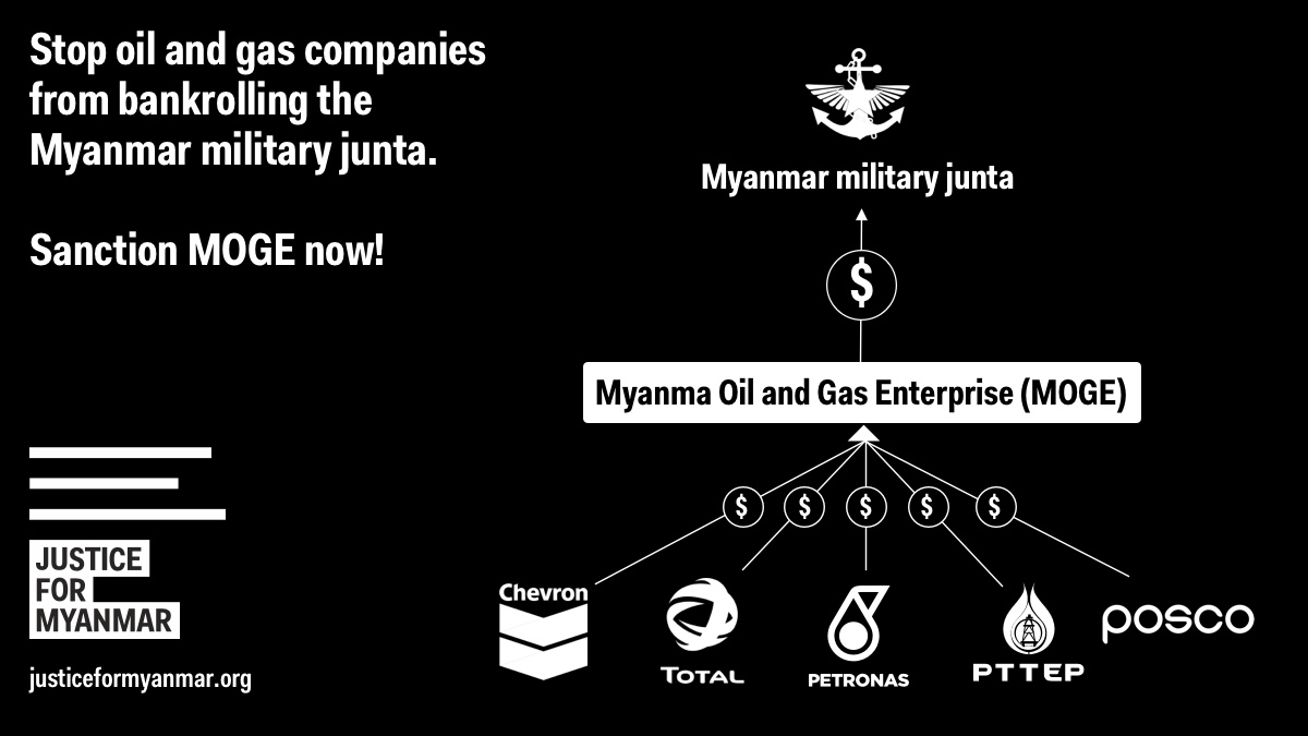#Myanmar junta's atrocities are financed by Big Oil. Tell France &amp; the US to #HearTheVoiceOfMyanmar, NOT the fossil fuels lobby. #SanctionMOGE now!

80,000+ have signed the petition so far. Sign and share ✍🏽bit.ly/3GPaye0

#WhatsHappeningInMyanmar