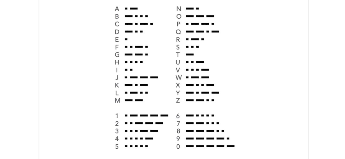 ElecNotes's tweet photo. Thinking of learning Morse code over the festive break: use our top tips & series of videos to help you practice.
#morsecode #learnmorsecode #learnmorse
https://t.co/qT45zsI02X https://t.co/kYTc9cGzni
