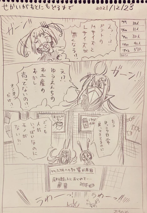 #せかいがもとにもどるまで
12/23分らくがき 
