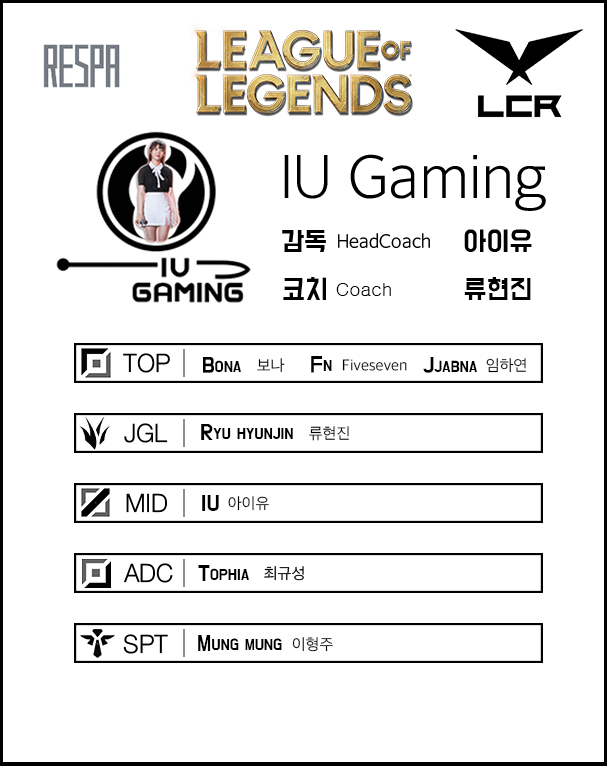 IU_Gaming_LOL's tweet photo. 2022 LCR Winter IU Gaming Roster https://t.co/Pczt9qVEK4