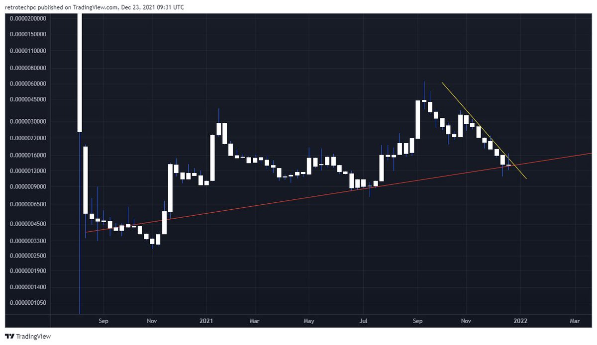 AzogarCom's tweet image. #legacynetwork #LGCY / #Ethereum #eth weekly