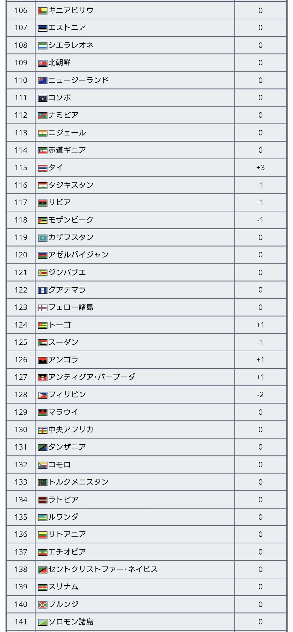 Fifaランキング Twitter Search Twitter