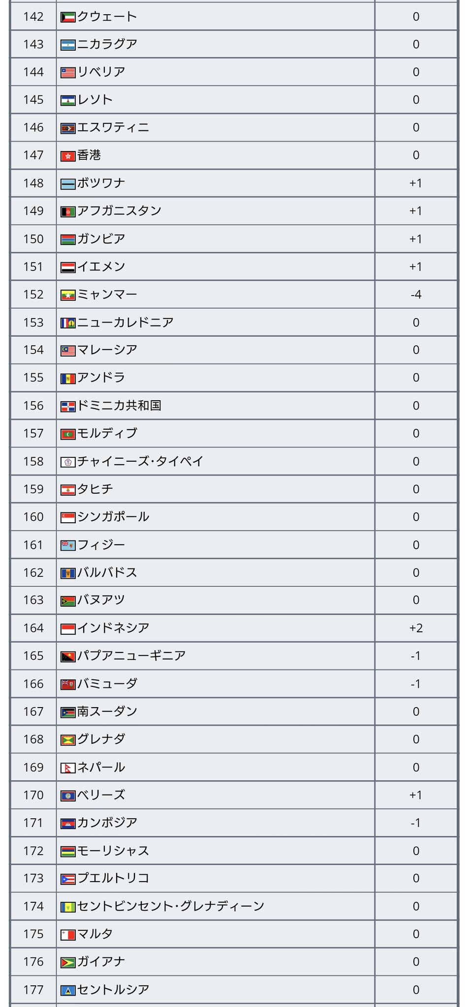 Fifaランキング Twitter Search Twitter