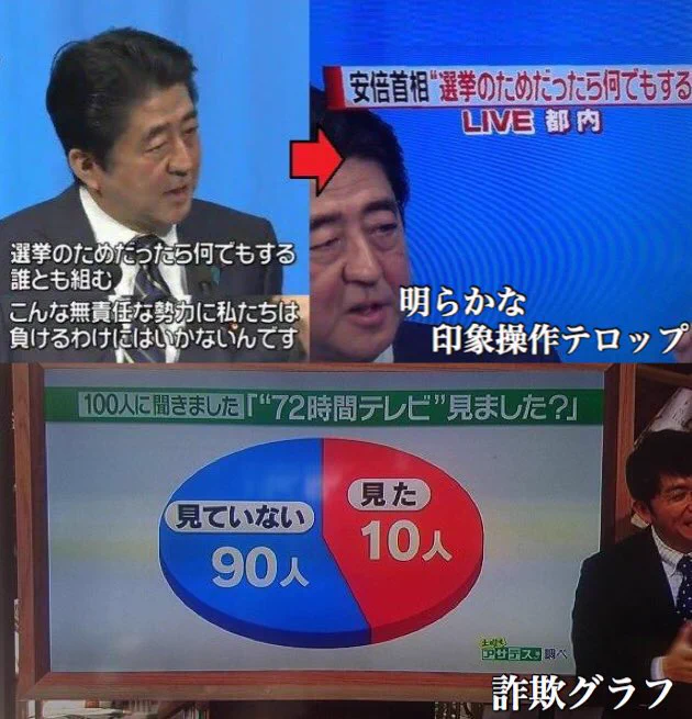 印象操作が酷い？マスコミが「マスゴミ」と言われる理由！