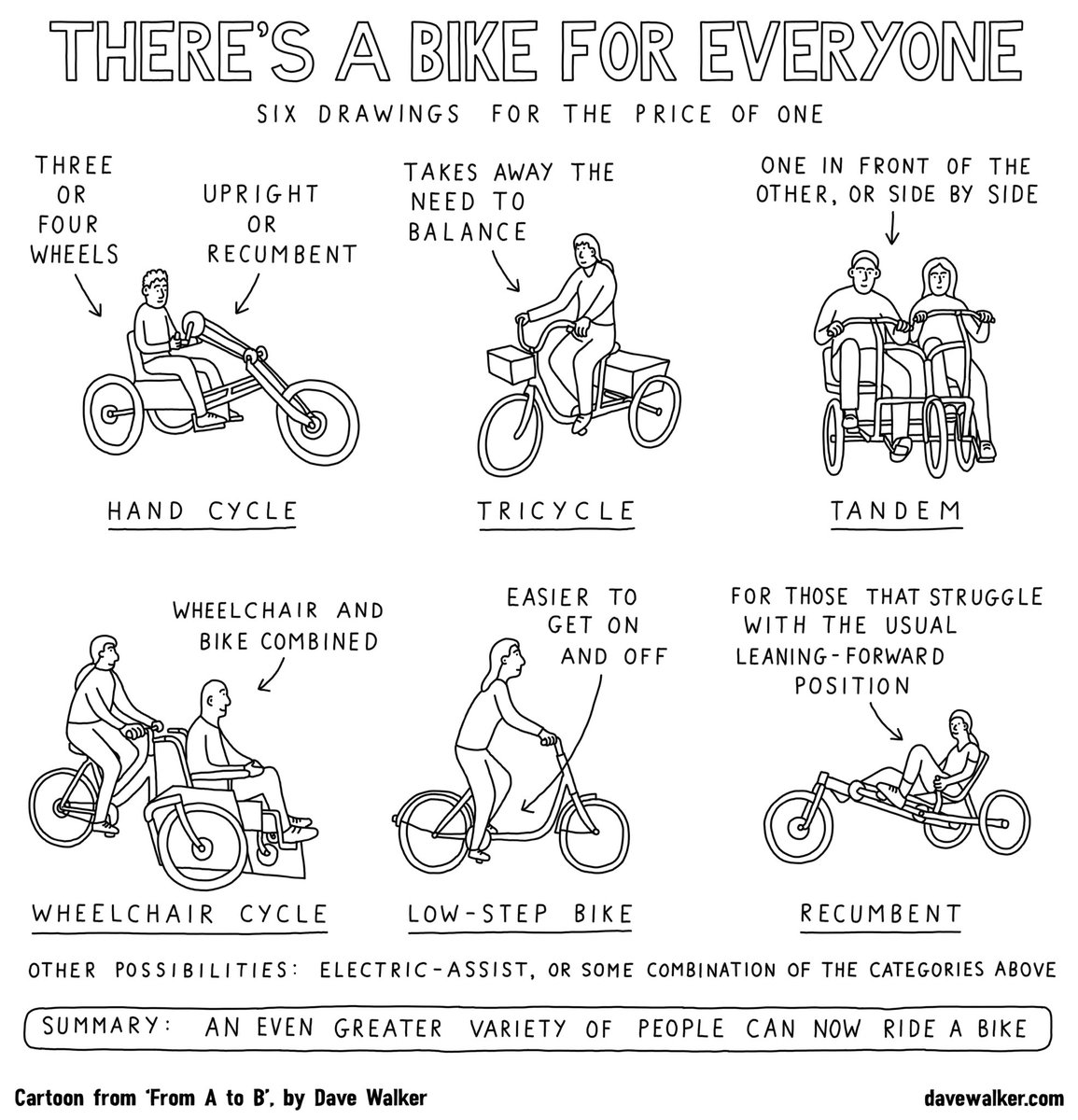 Bike Is Best tweet media