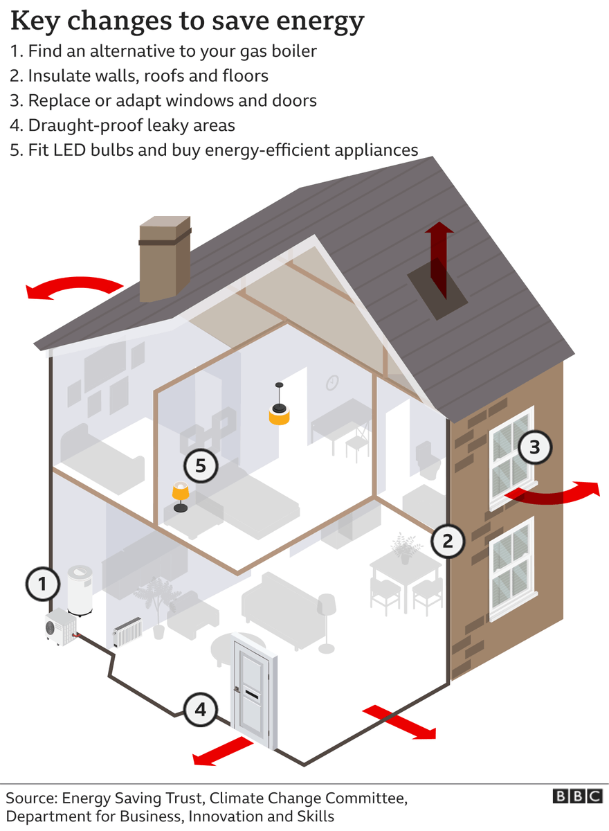 eduCCateGlobal's tweet photo. Poorly insulated homes are bad for bills and the environment - but how can renters get improvements?
For more:
https://t.co/sBWSKM9aOh
#TransformativeLeadership
#TransitionEngineering
#ClimateLiteracy
#ClimateChange https://t.co/LH9MKJrMOL