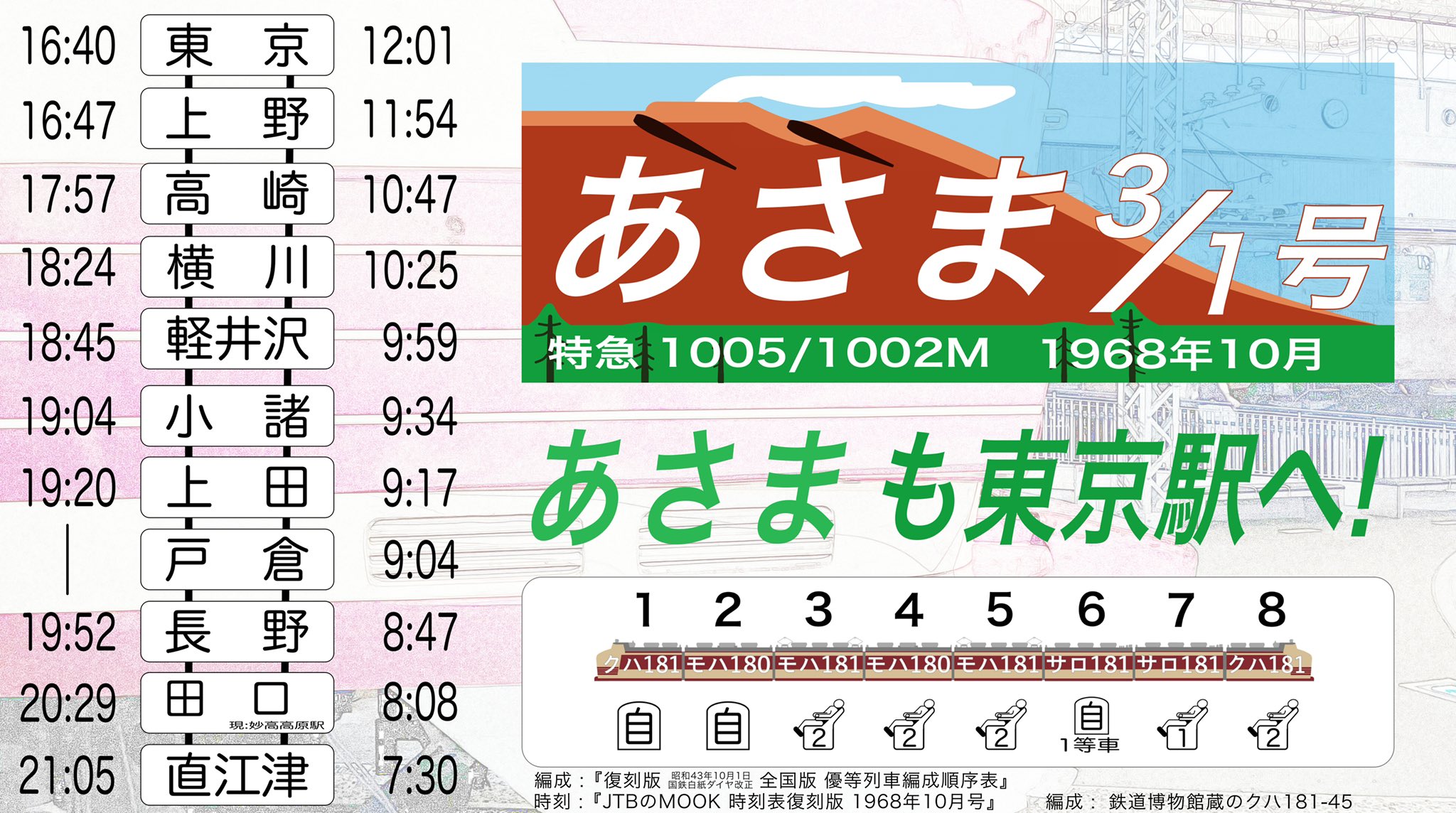 鉄道「全国版 優等列車編成順序表 - 昭和43年10月1日 国鉄白紙