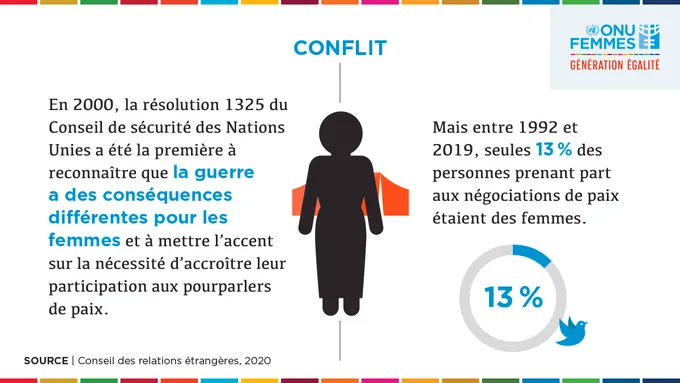 AMindaoudou's tweet photo. Les conflits affectent tout particulièrement les femmes.
La #paix ne peut pas se construire sans les femmes 🕊️

➡️  #FemmesPouvoirdePaix @ONUFemmes https://t.co/ZoGTv0KYwo