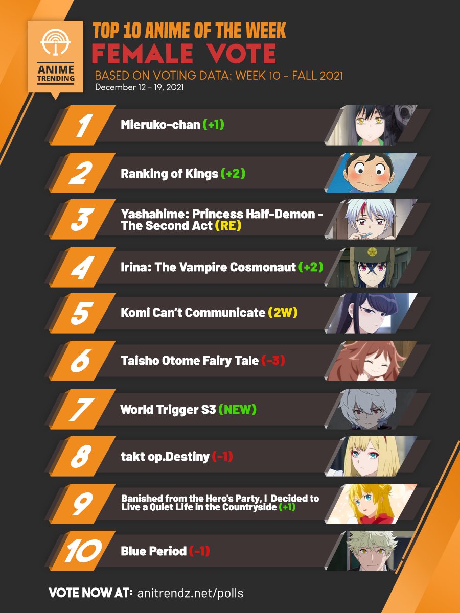 Top 10 Animes da Semana Segundo a AniTrendz - Página 4 de 11