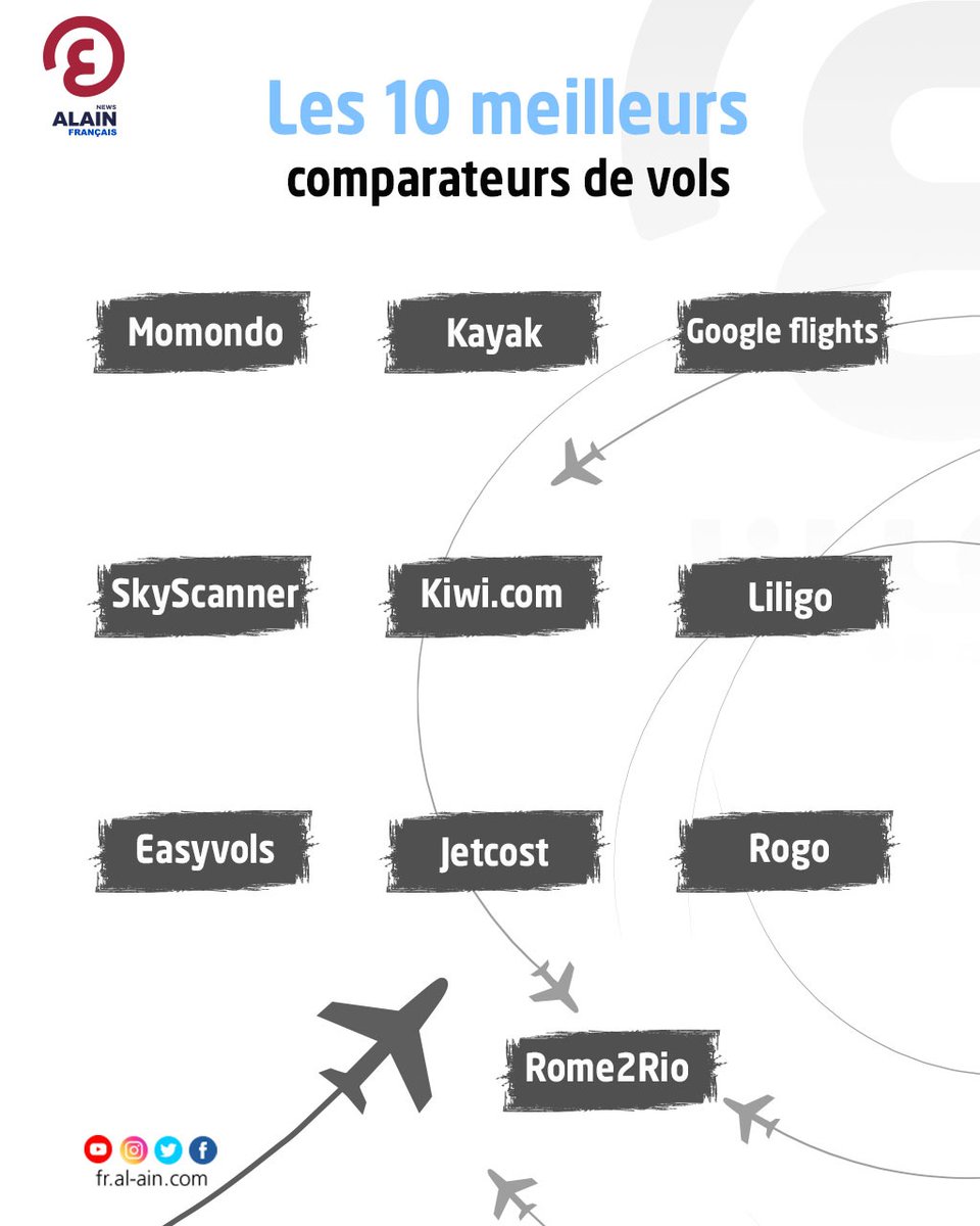 AlainFrNews's tweet photo. Les 10 meilleurs comparateurs de #vols
#Momondo #Kayak #Googleflights #SkyScanne #Liligo #Easyvols #Jetcost #Rogo
#TesYeuxSurLeMonde #AlAinInfos
https://t.co/qMOYIZkn0Y https://t.co/BBLlXCTZWA
