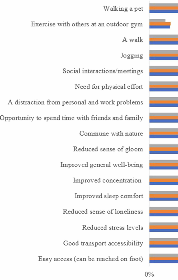 AioZabala's tweet photo. A useful list reminding of all the good reasons for enjoying the greenness near you. 🌲🌳🎄

    From an empirical study in Kraków
🔖 https://t.co/LbnxhpFVpx
Merry Xmas! https://t.co/0OTHK1Aiv6