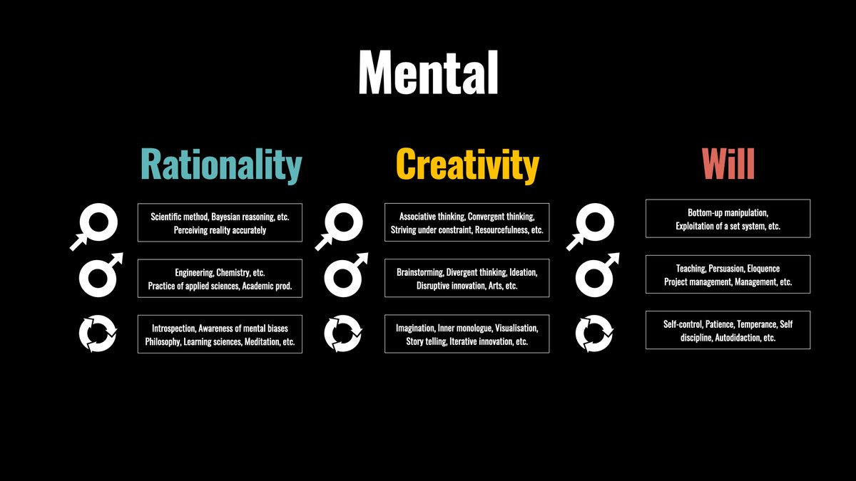 ProHaller's tweet photo. If we keep on splitting even further…
What do you think?
What would you have sorted differently?
What did I miss?
Tell me how you'd have done it. #worldbuilding #gamification https://t.co/ykSBr6C3Wa
